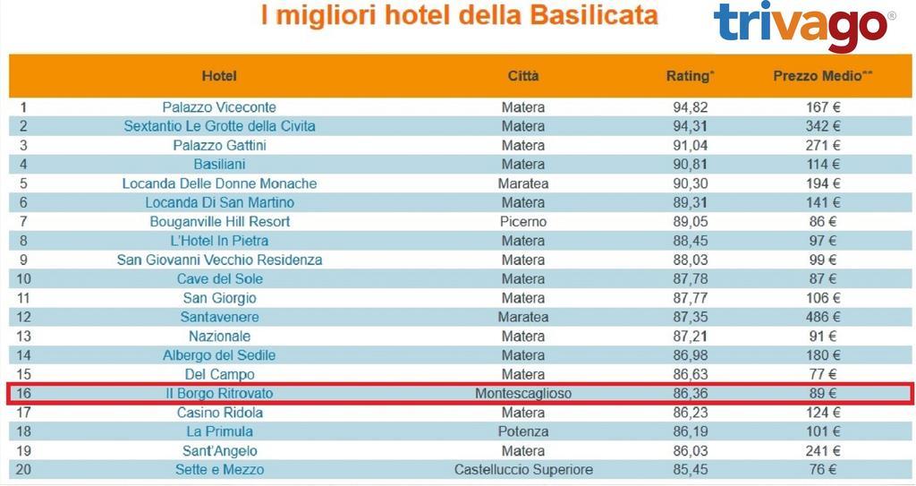 Il Borgo Ritrovato - Albergo Diffuso 몬테스카글리오소 외부 사진